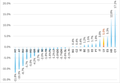 LIZ platību izmaiņas ES dalībvalstīs (EU-27) no 2013. līdz 2024. gadam