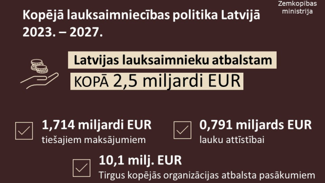 KLP infografika