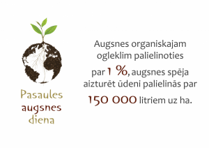 Pasaules augsnes diena
