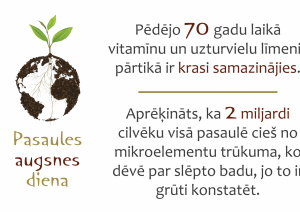 Pasaules augsnes dienas logo un tēze