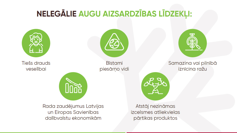 Informatīva vizuāla lapa par nelegālo augu aizsardzības līdzekļu kaitīgo ietekmi uz cilvēka veselību, vidi un ekonomiku.