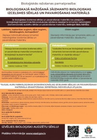 Infografika bioloģiskajiem audzētājiem 