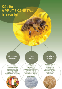 centrā bites attēls, apkārt apļi ar tekstu