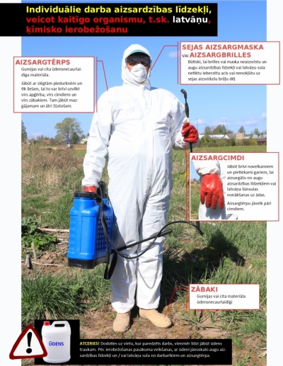 Infografika par darba drošību, lietojot ķīmiskos augu aizsardzības līdzekļus