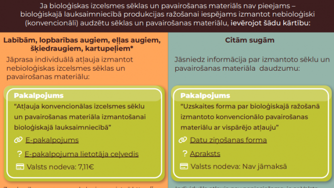 Daļa infografikas teksta par bioloģiskajām atļaujām  