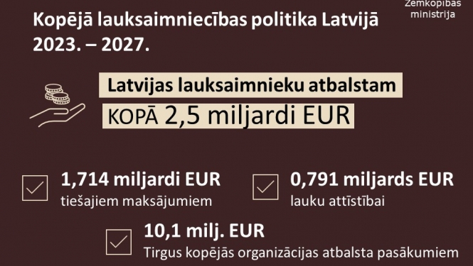 KLP infografika