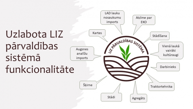 LIZ sistēmas logo un uzlabojumu atslēgasvārdi