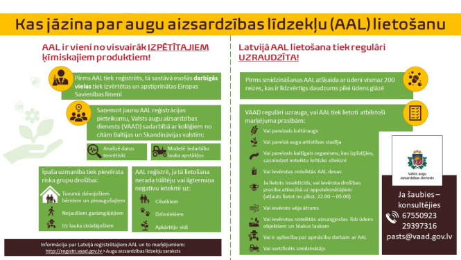Infografika par augu aizsardzības līdzekļiem