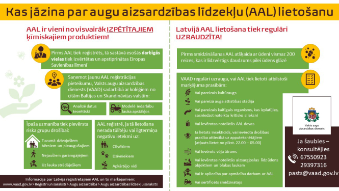 INFOGRAFIKA - Kas jāzina par augu aizsardzības līdzekļu (AAL) lietošanu