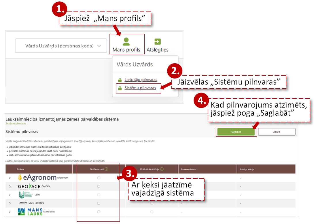 Shematiski attēlotas darbības pa soļiem
