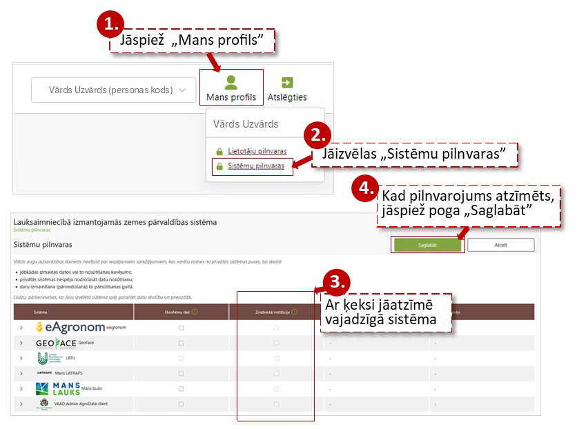 shematiski attēlotas darbības pa soļiem