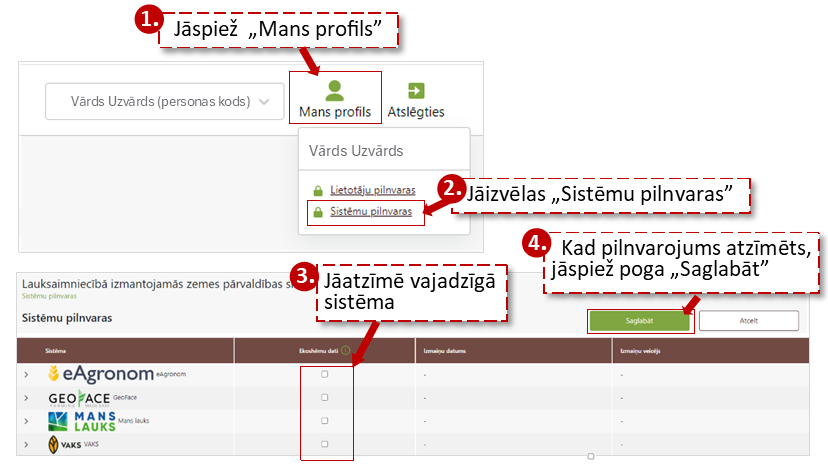 Darbību vizualizācija