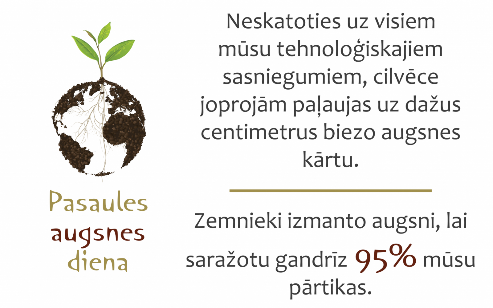 Pasaules augsnes dienas logo un tēze