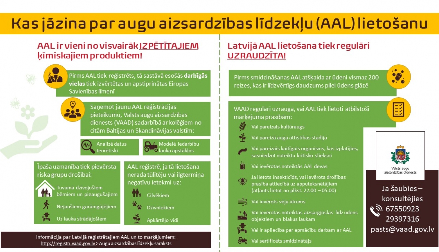 Infografika par augu aizsardzības līdzekļiem