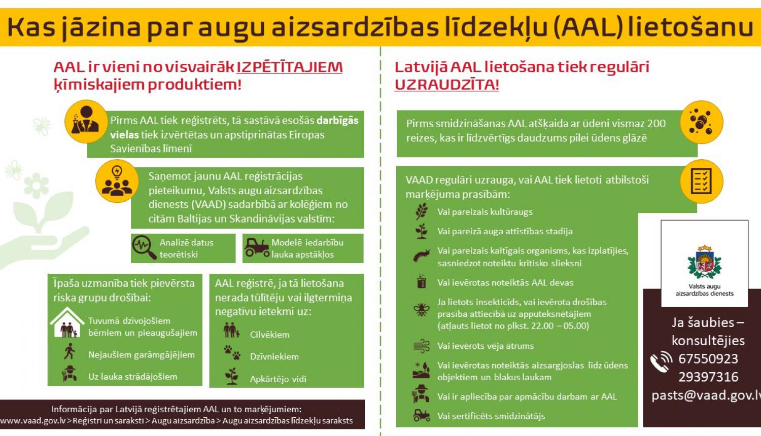 INFOGRAFIKA - Kas jāzina par augu aizsardzības līdzekļu (AAL) lietošanu