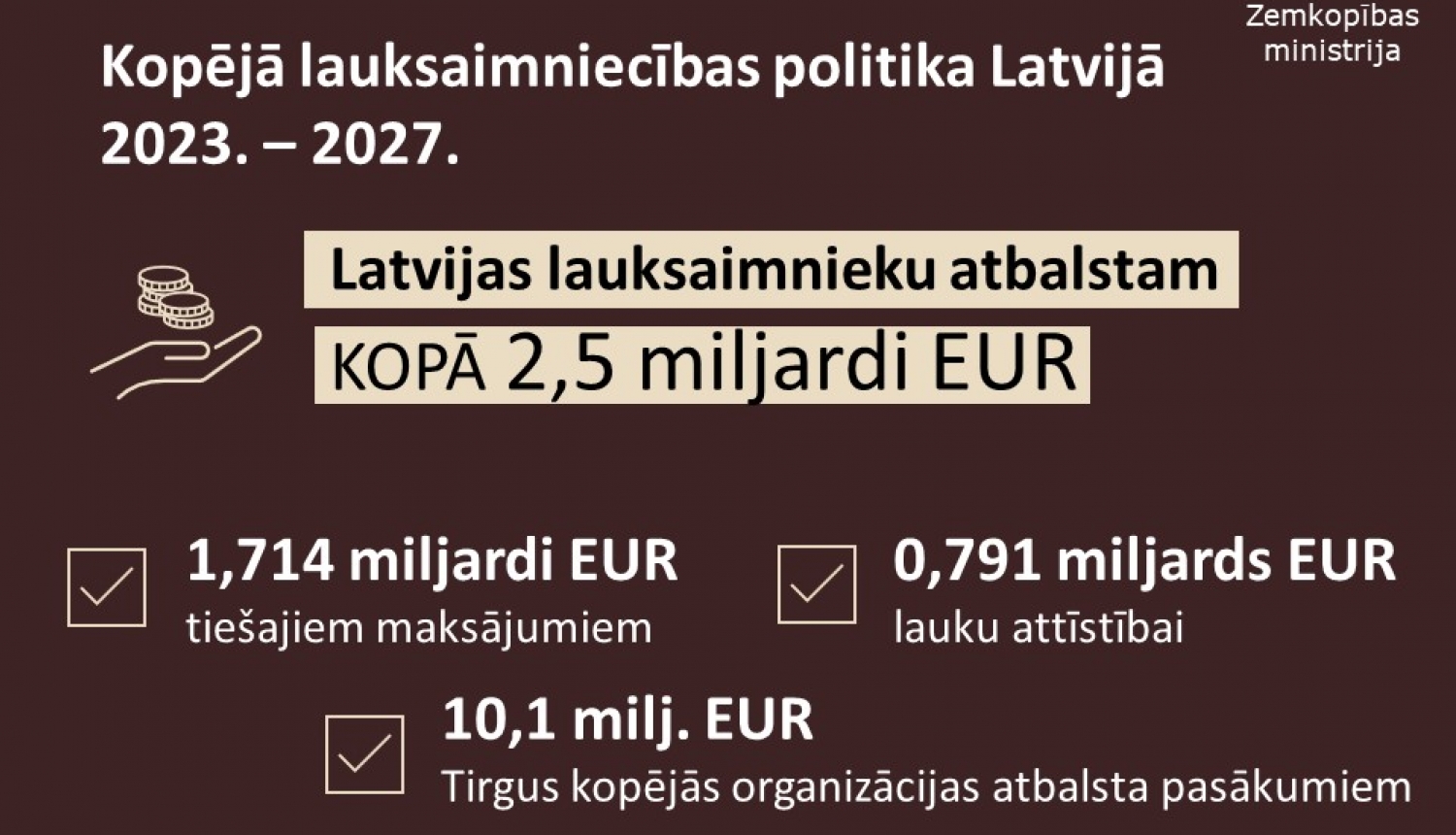 KLP infografika